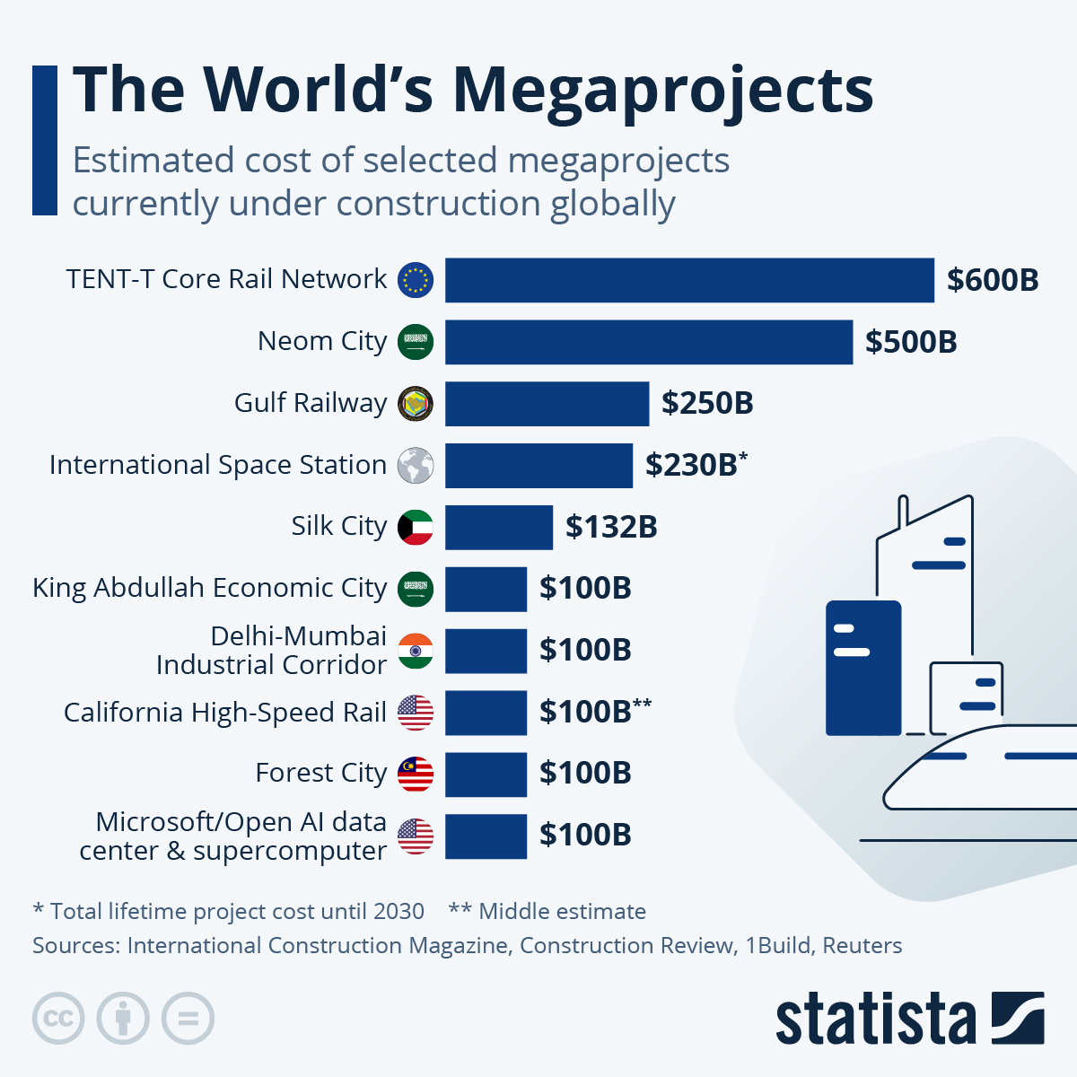 most awaited megaproject