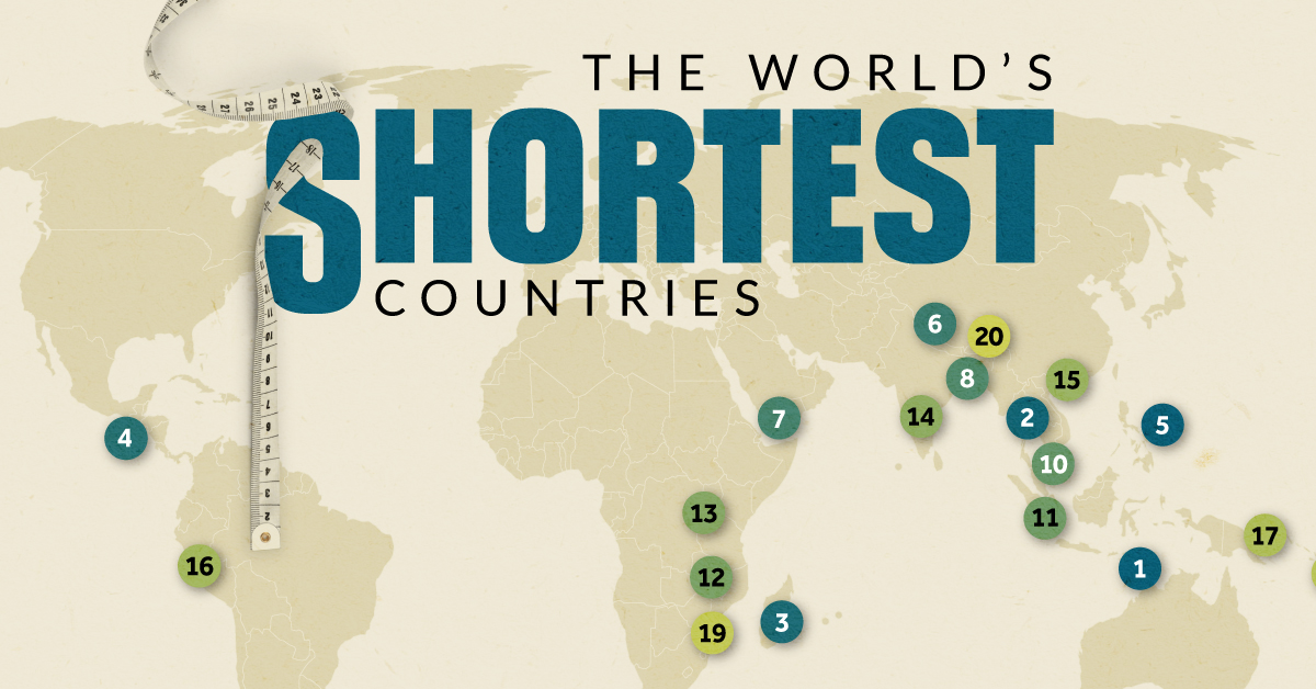 Top 20 Shortest Countries in the World