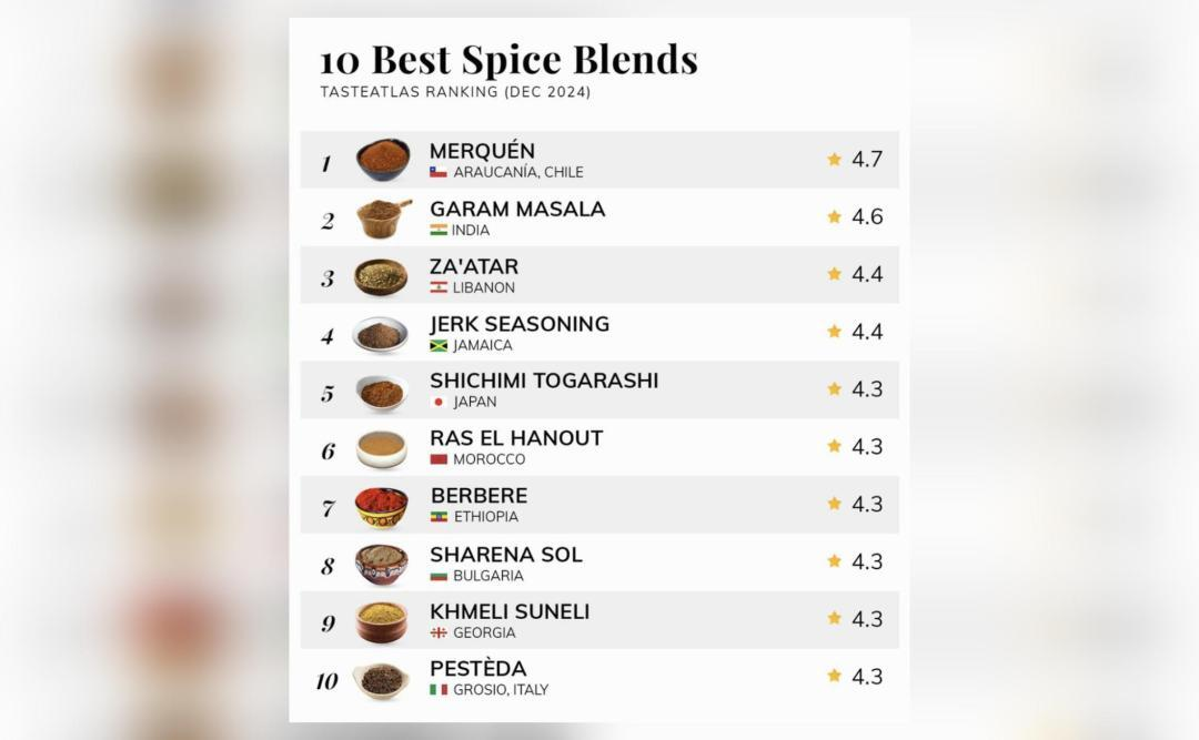 Top Ten Spice Blends