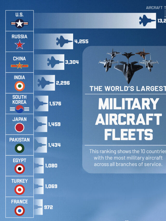 Top 10 Most Powerful Air Forces in 2025