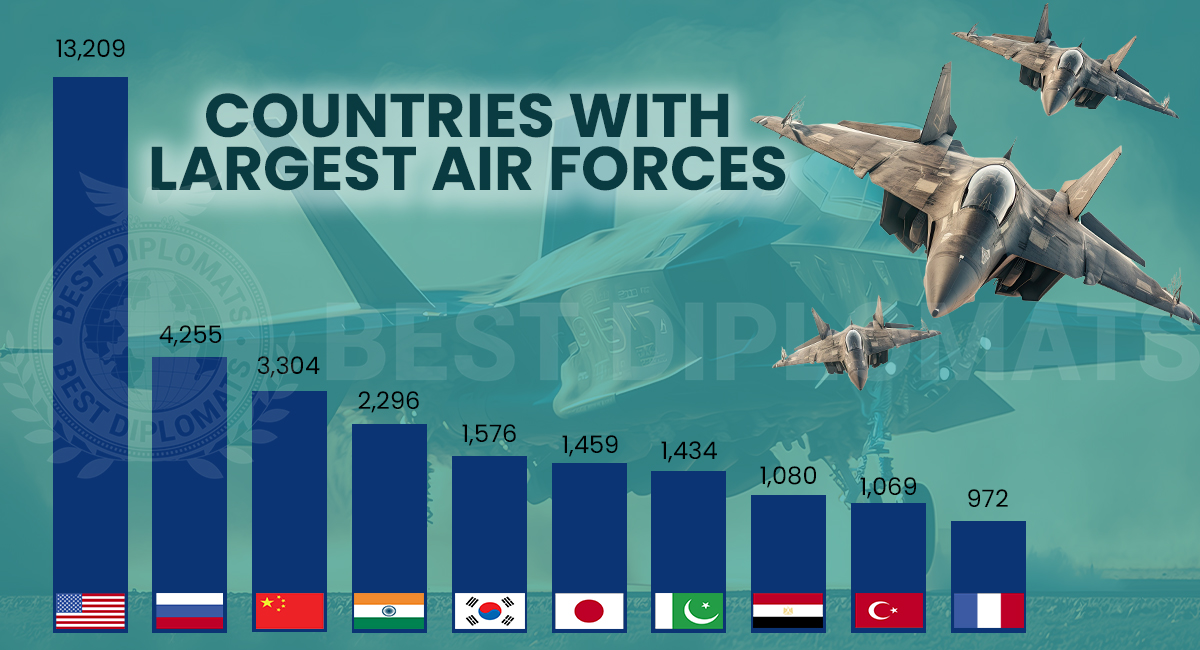 Top 10 Countries With Most Powerful Airforce