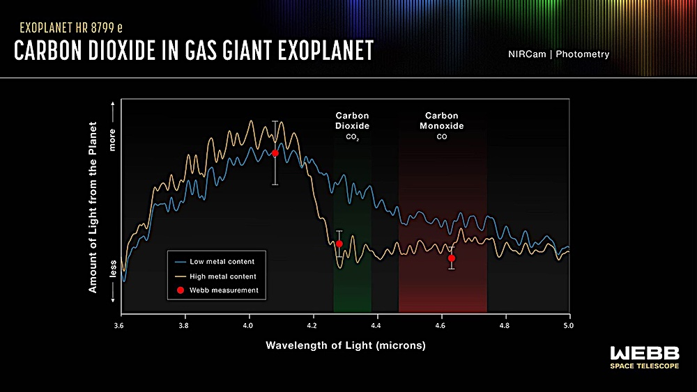 First Direct Images of Exoplanet Carbon Dioxide